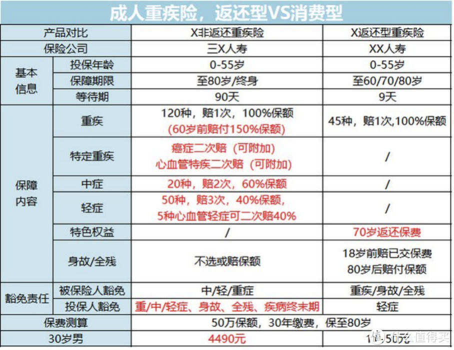 2021重疾险地表最强攻略：避坑+选购，看这篇就够了