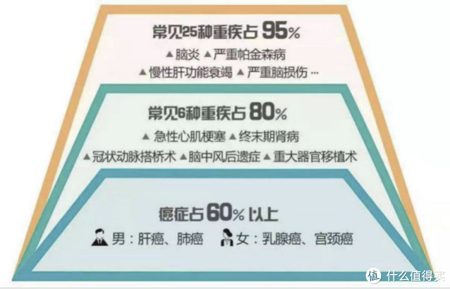 2021重疾险地表最强攻略：避坑+选购，看这篇就够了