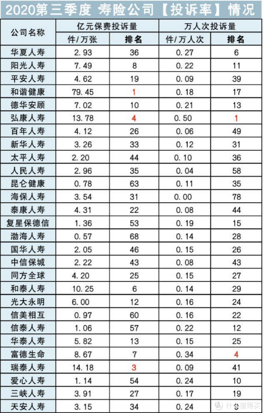 2021重疾险地表最强攻略：避坑+选购，看这篇就够了