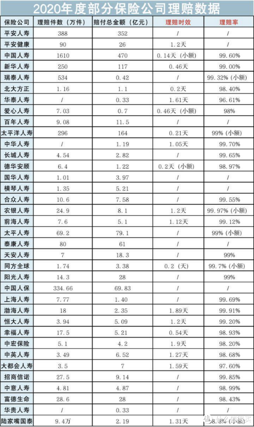 2021重疾险地表最强攻略：避坑+选购，看这篇就够了