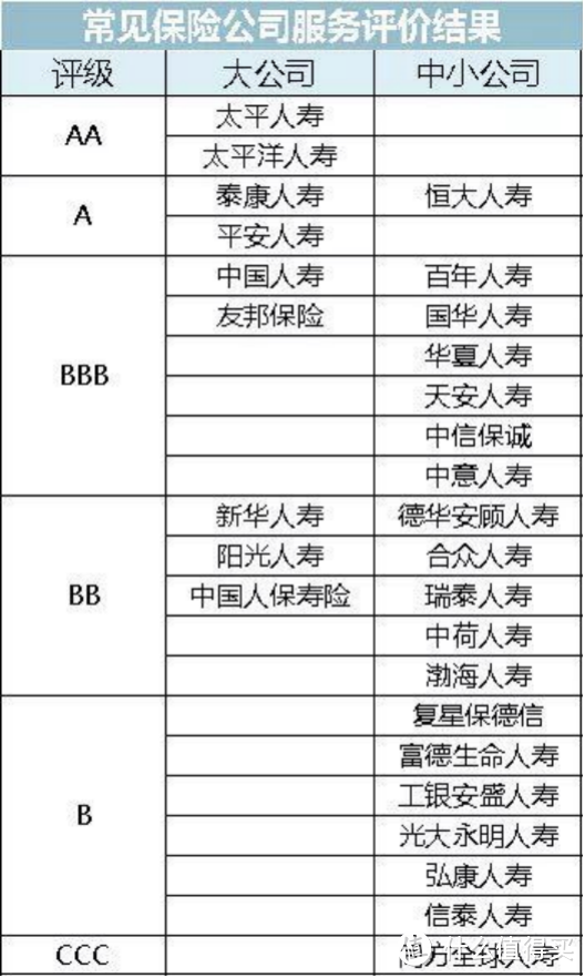 2021重疾险地表最强攻略：避坑+选购，看这篇就够了