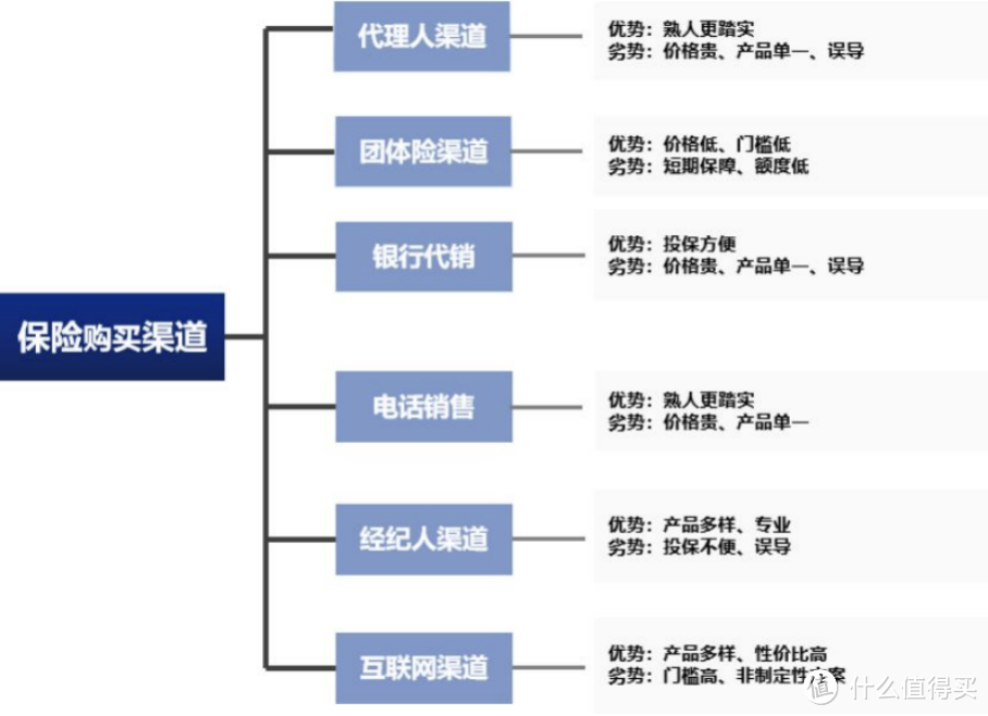 2021重疾险地表最强攻略：避坑+选购，看这篇就够了