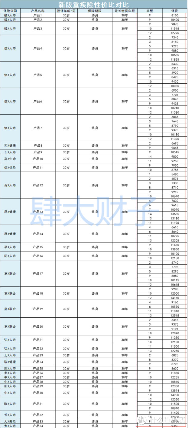 2021重疾险地表最强攻略：避坑+选购，看这篇就够了