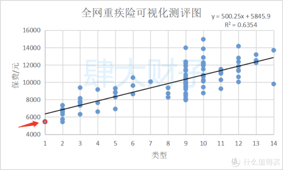 2021重疾险地表最强攻略：避坑+选购，看这篇就够了