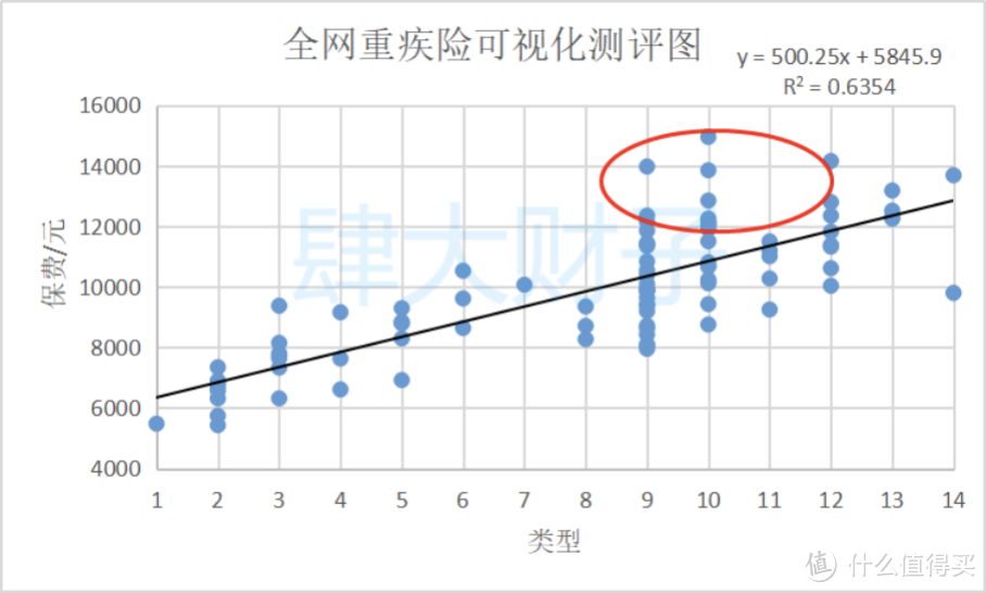 2021重疾险地表最强攻略：避坑+选购，看这篇就够了