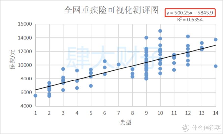 2021重疾险地表最强攻略：避坑+选购，看这篇就够了