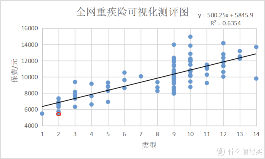 2021重疾险地表最强攻略：避坑+选购，看这篇就够了