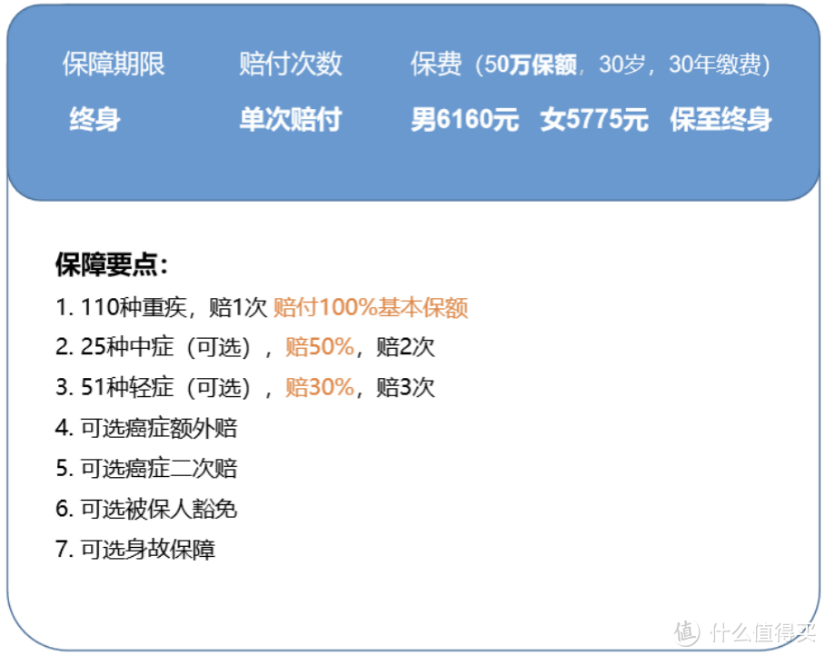 2021重疾险地表最强攻略：避坑+选购，看这篇就够了