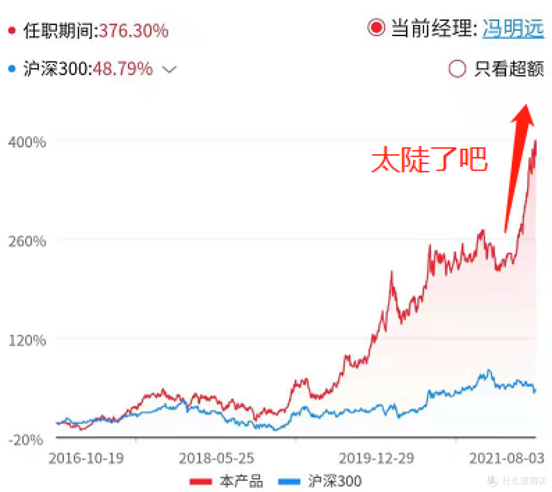 信达澳银新能源产业股票:5年3.8倍,手握100+股票的交易高手!