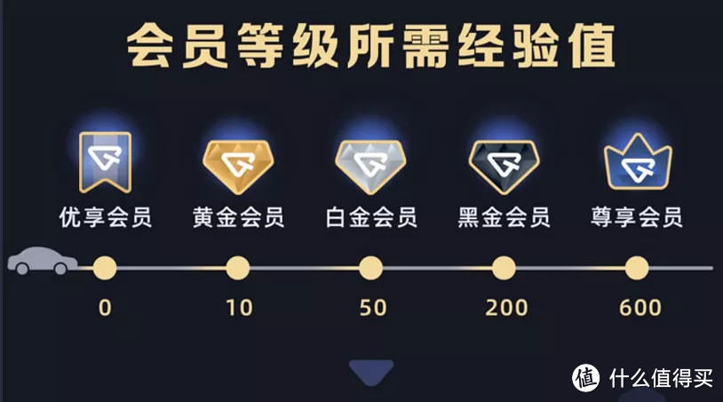 88VIP权益升级，直通尊享会员，稳赚不赔！