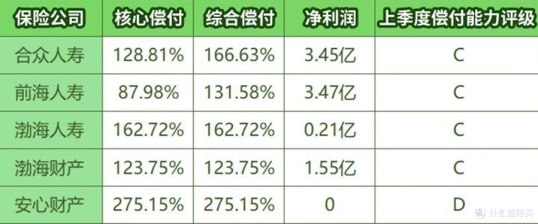 最新保险理赔半年报,隐藏4大秘密,不看吃亏!
