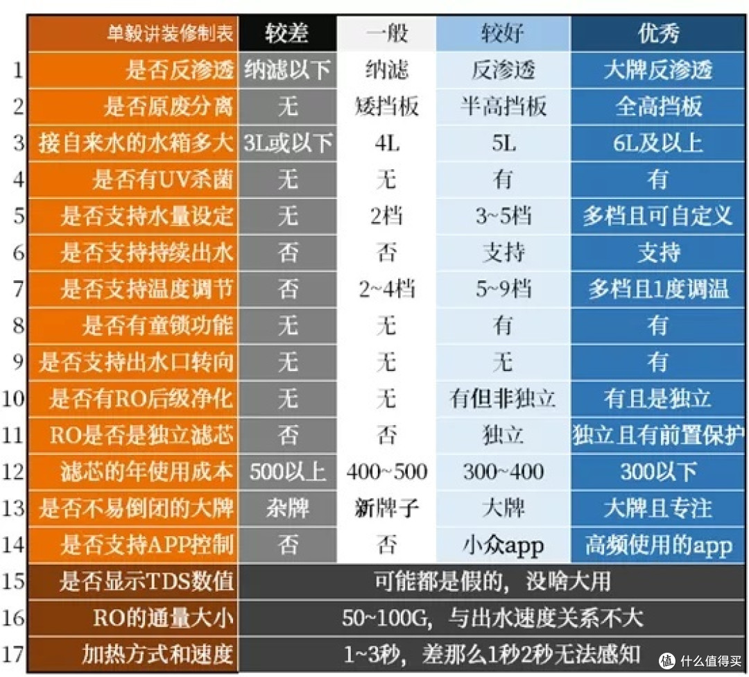 桌面台式净饮机,怎么选?反渗透纳滤净水器哪个好?小米海尔美的惠而浦飞利浦易开得碧云泉…15款横评