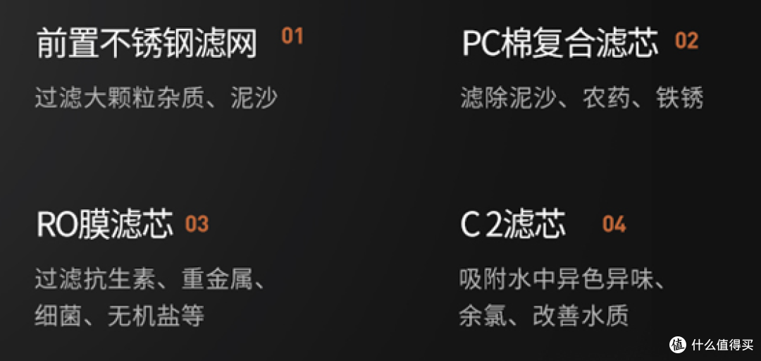 桌面台式净饮机,怎么选?反渗透纳滤净水器哪个好?小米海尔美的惠而浦飞利浦易开得碧云泉…15款横评