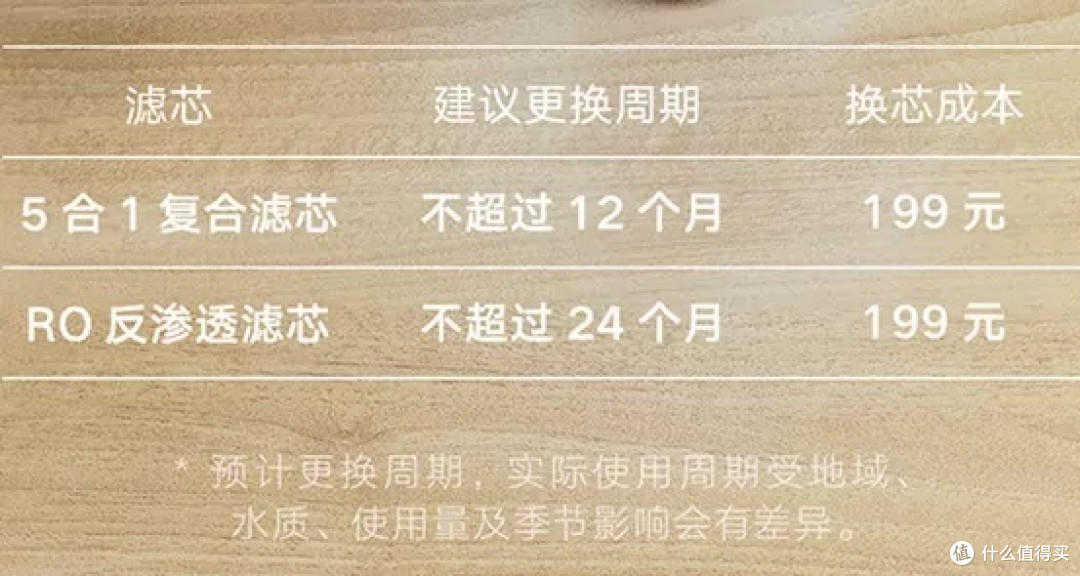 桌面台式净饮机,怎么选?反渗透纳滤净水器哪个好?小米海尔美的惠而浦飞利浦易开得碧云泉…15款横评