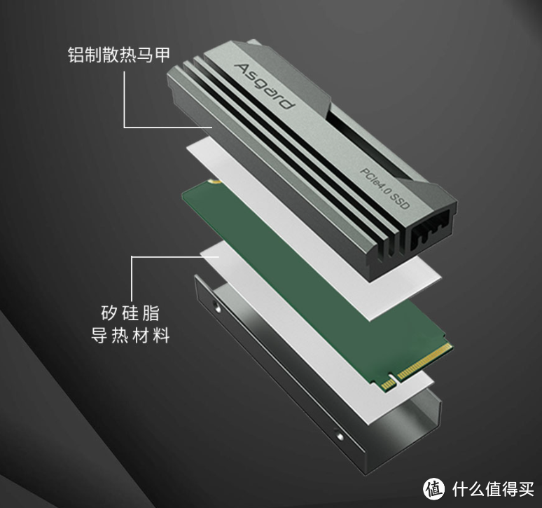 高达7.5G/s：阿斯加特首款 PCIe 4.0 SSD AN4 上架预售
