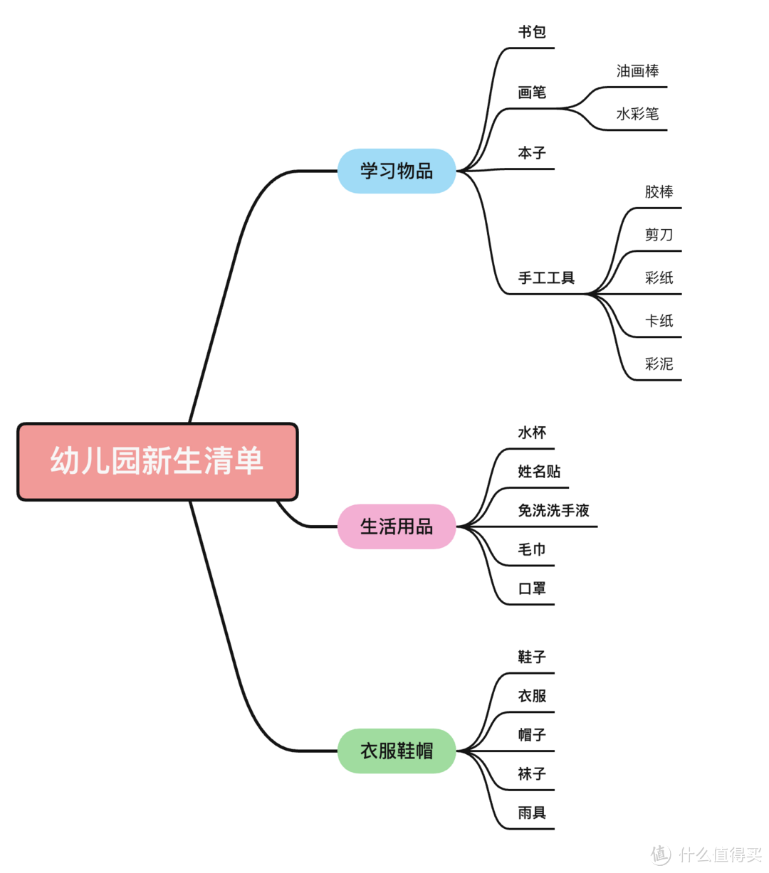 宝贝要上幼儿园！幼儿园生活常规清单请收好！