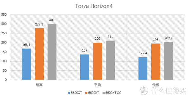 华硕STRIX RX6600XT O8g首发对比测试：低功耗·超频强的新A卡