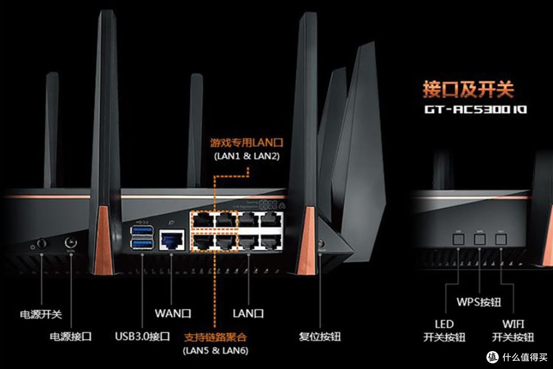 GT-AC5300端口设置