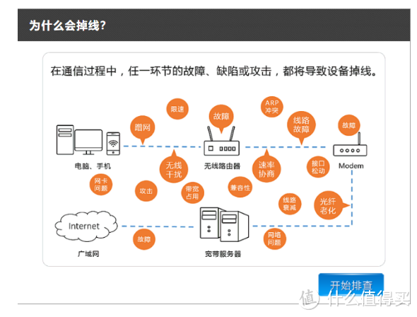 TP-LINK无线路由器出现掉线或不稳定问题如何排查？