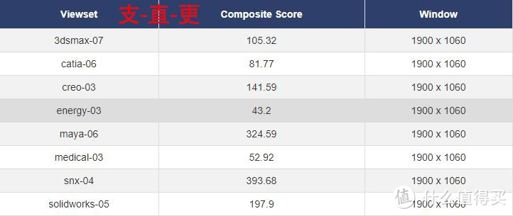 六个月时间深度评测！聊聊ThinkPad P15 Gen 1顶配机王