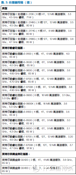 处理器支持列表