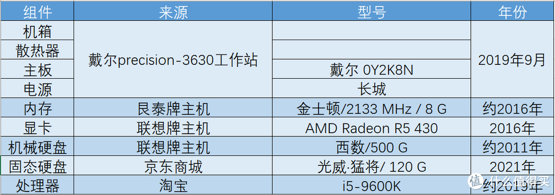 配置清单