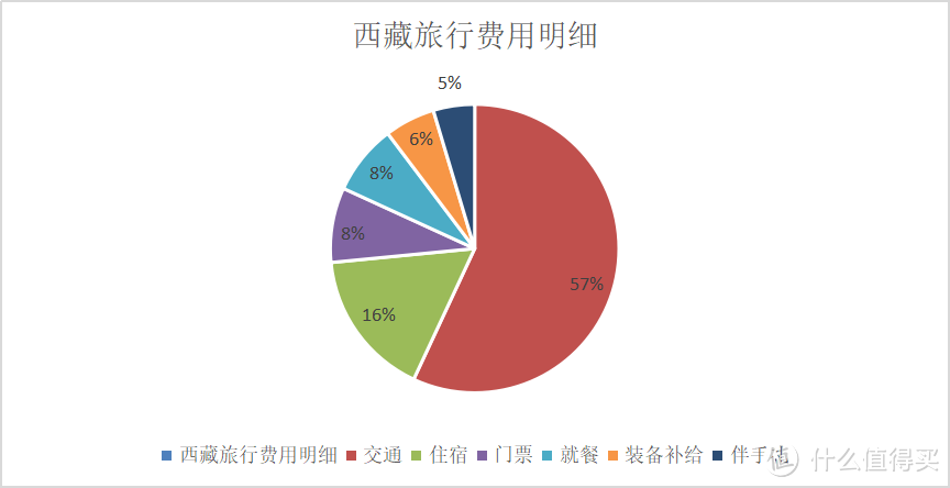 西藏自驾游2!13天西藏行程物资准备,药材氧气瓶等,网红打卡点、美食分享,包括藏餐、伴手礼等