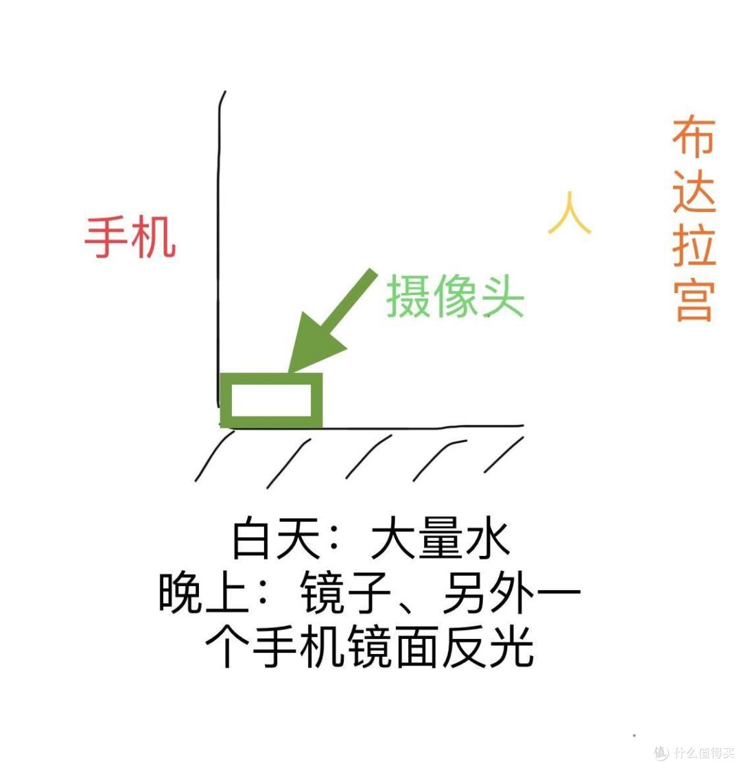 西藏自驾游2!13天西藏行程物资准备,药材氧气瓶等,网红打卡点、美食分享,包括藏餐、伴手礼等