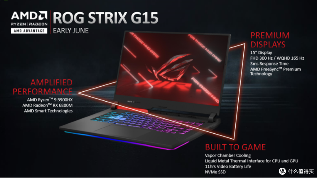 AMD 旗舰游戏本新标杆到底有多强?ROG 魔霸 5R 的深度评测