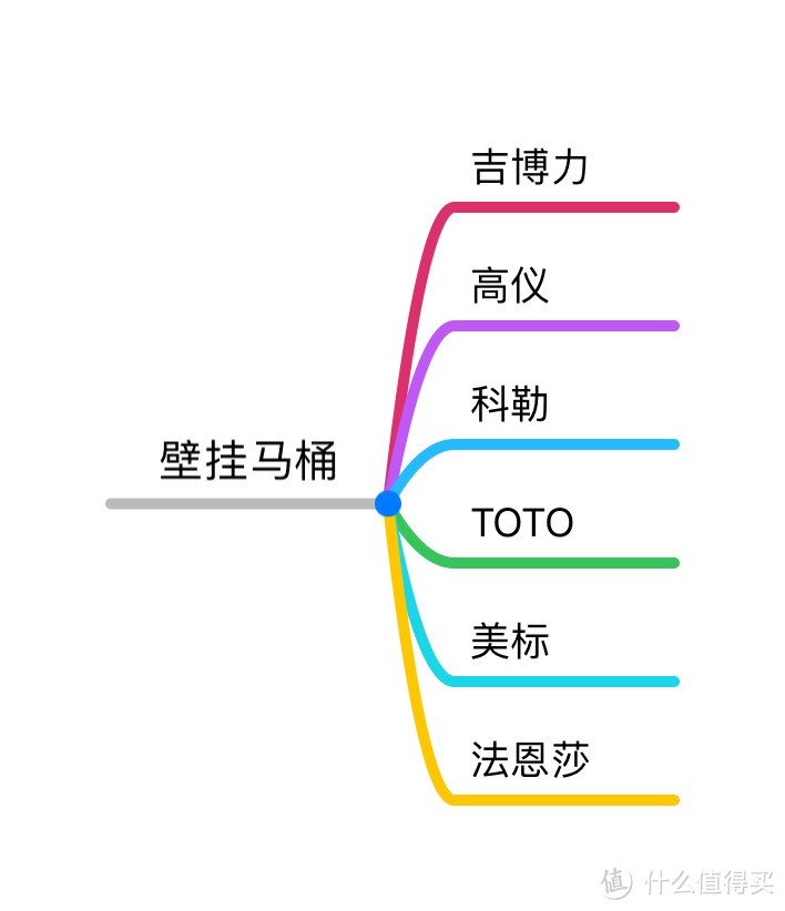 自己独立安装壁挂马桶遇到的那些坑！！！从水电开始就踩坑，一直到最后完工