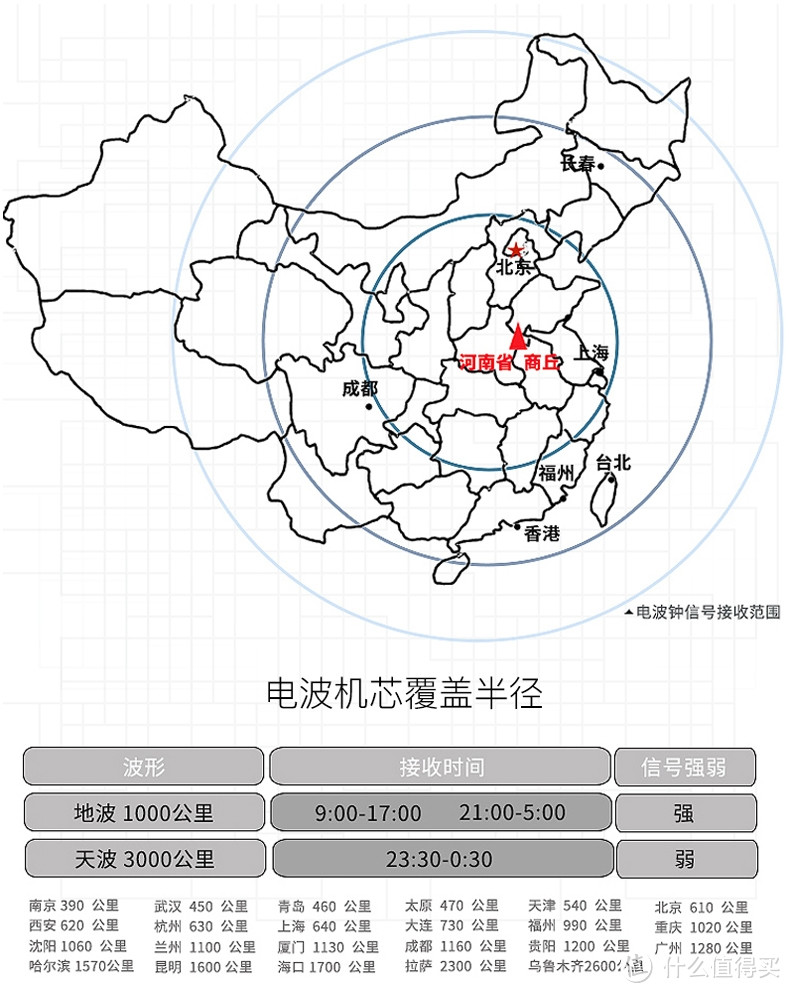 我家的挂钟会自动对时：简单几步更换电波机芯