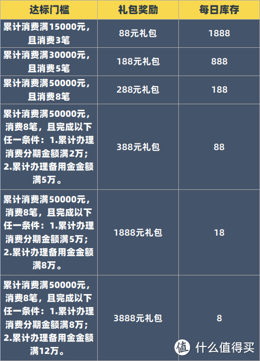 燃爆！平安哪吒卡再上新，最适合新手的信用卡