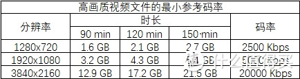 最强国产VR一体机Pico Neo 3简评