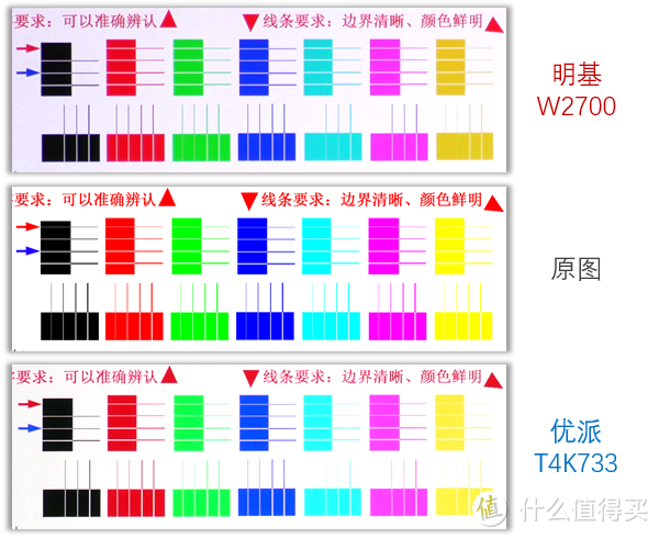 万元4K投影横评：明基W2700与优派T4K733谁更好色？