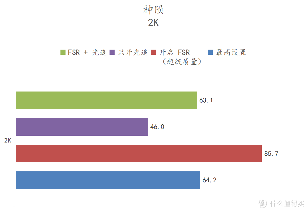 6600XT 登场，比起 RTX3060 如何？ 