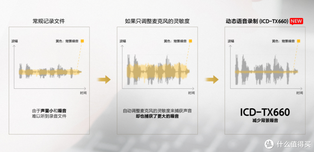 支持语音转文本，索尼ICD-TX660便携数码录音棒开箱