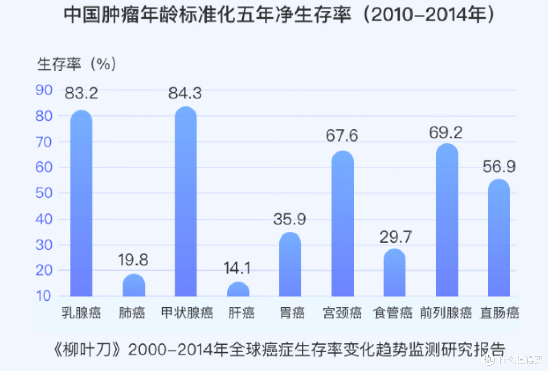 复星联合有为1号重疾险,癌症保障很逆天?