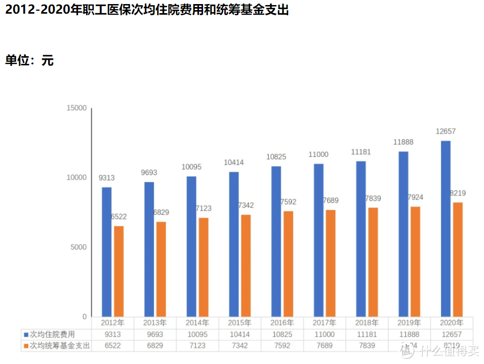 社保福利：北京普惠健康保上线，保障有哪些？和商业保险区别在哪？