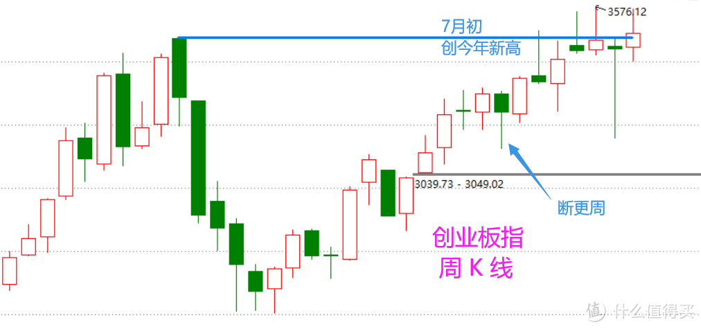 股市七周谈：热点和指数（含视频版）