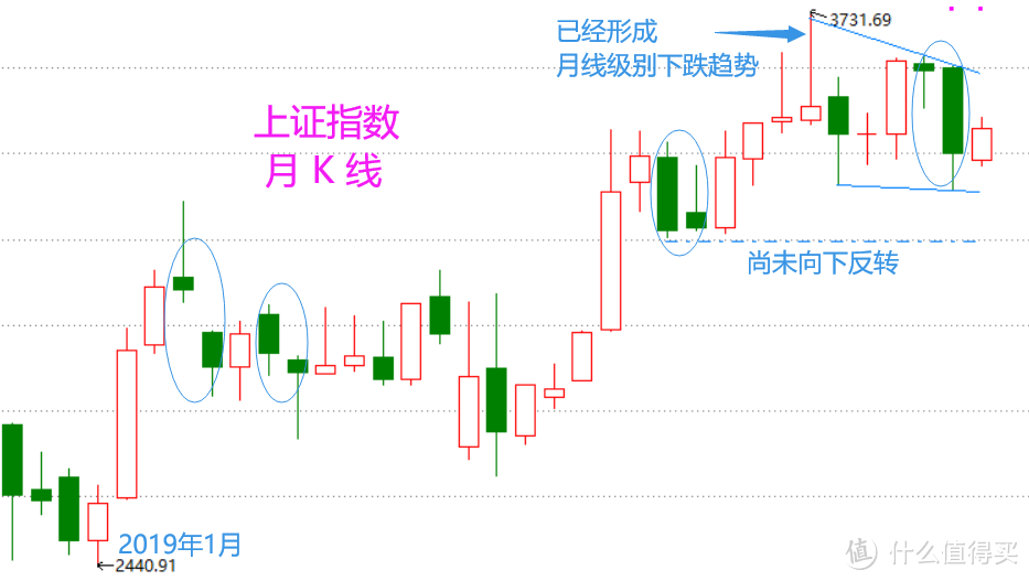 股市七周谈：热点和指数（含视频版）