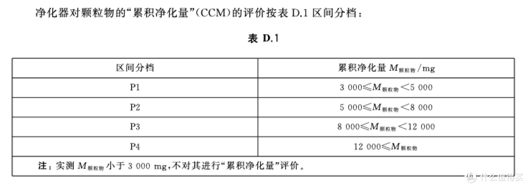 2021年空气净化器如何选？盘点7款空净22项配置指标（附思维导图+实机测试）