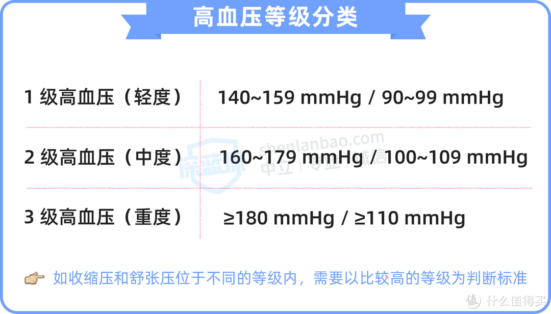 父母有高血壓該怎麼買保險附2021重疾險醫療險最新推薦