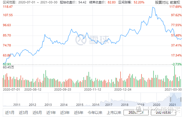 【季报更新】中欧新蓝筹混合A，14年老将差一点就踩大雷股！