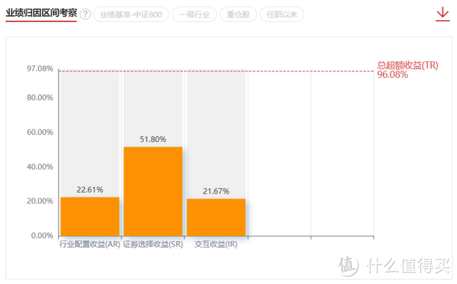 【季报更新】汇添富价值精选，跌到买了的都哭了，但这一操作很绝 