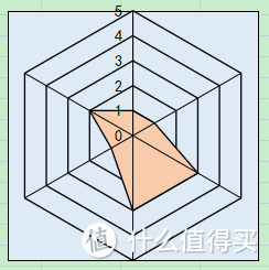 贴身肉搏8款枕头实测，最全横评带你看哪种枕头最舒服~包含决明子糖果枕、乳胶枕、凝胶枕、水枕哦~