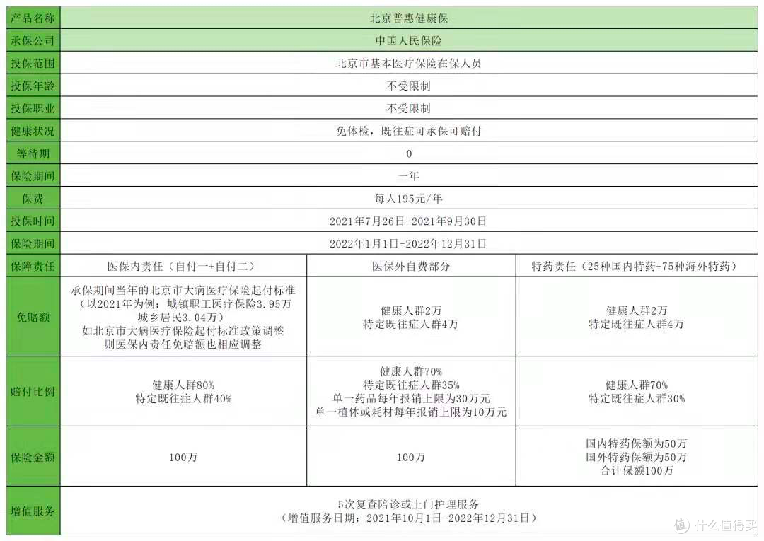 北京惠民保:北京普惠健康保,既往症也可赔!