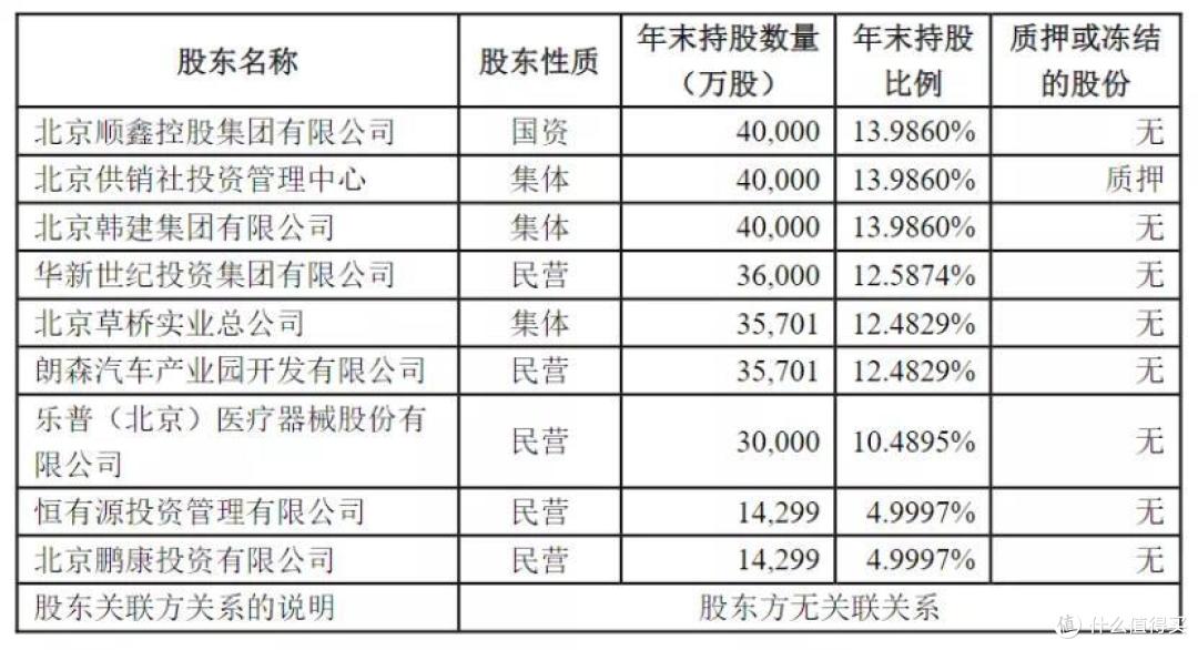 北京人寿恒爱传世增额终身寿险,真实收益率测算