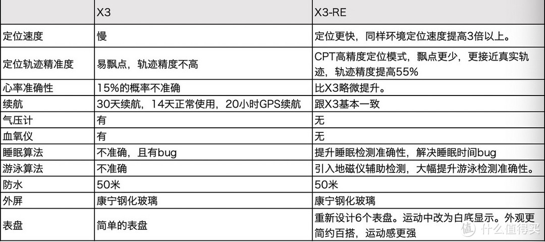 某明，某拓的运动手表太贵？别急！平替款在此