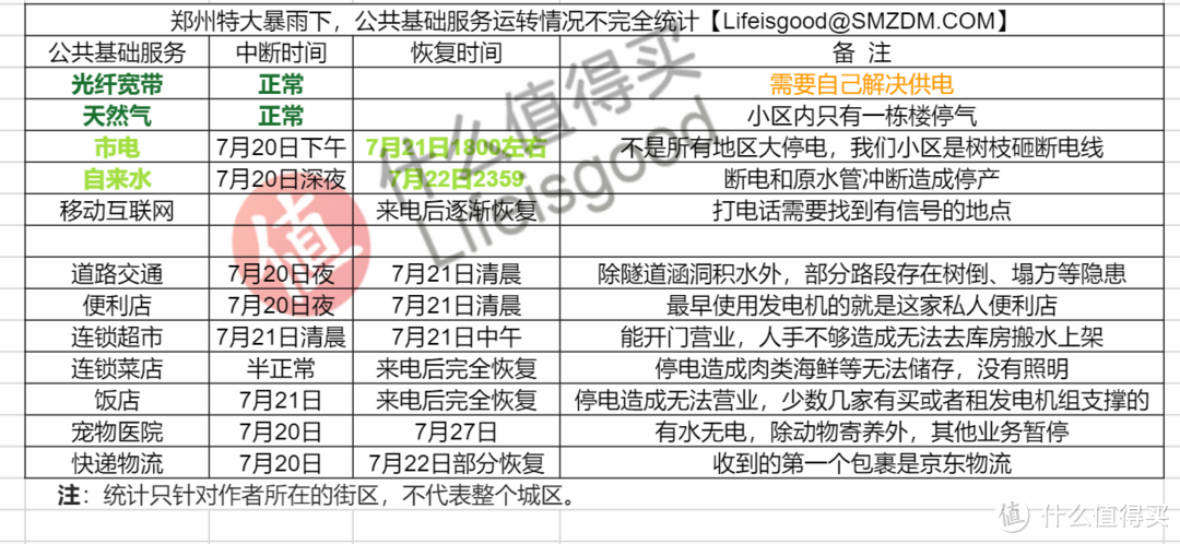 郑州十二时辰！特大暴雨生存指南-其他篇