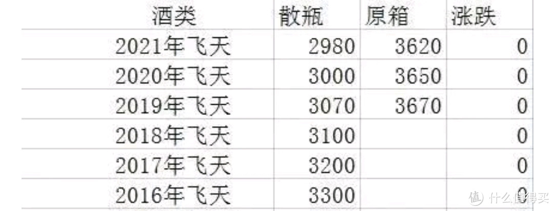 8.9日飞天茅台二级市场期货价